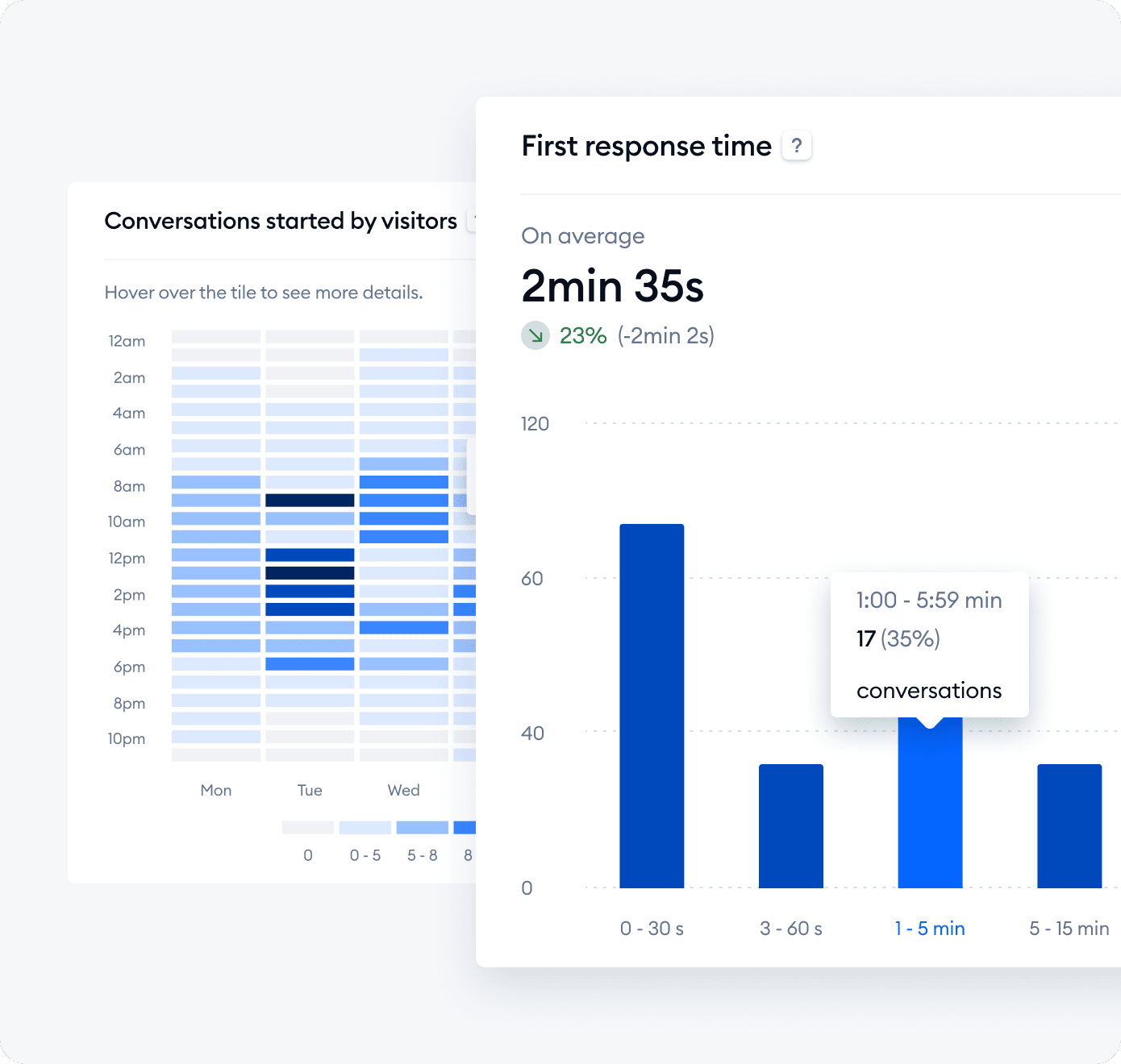 Optimiza tu agenda