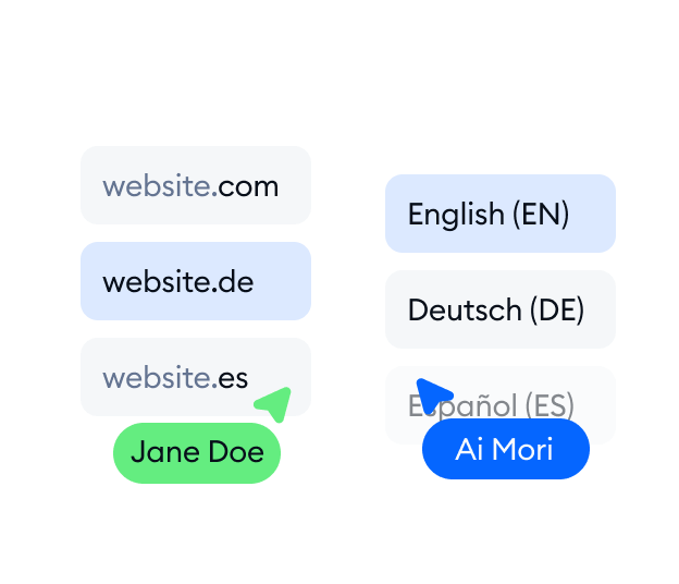 Multilanguage & Multisite