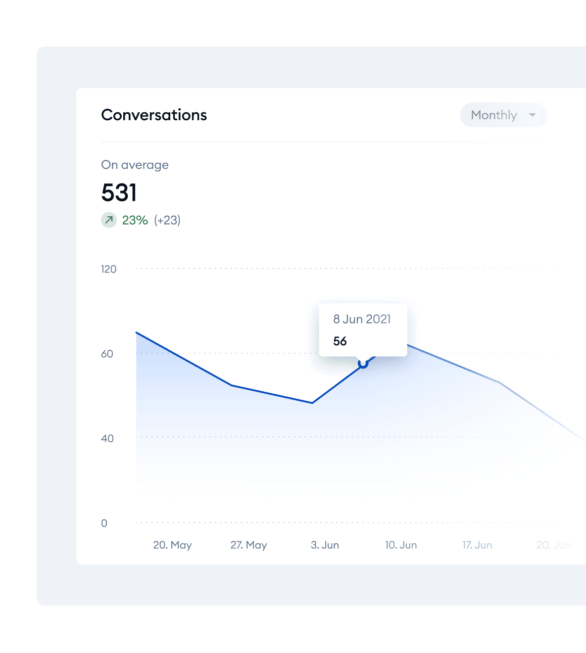 Descubre quién está trabajando en qué tarea