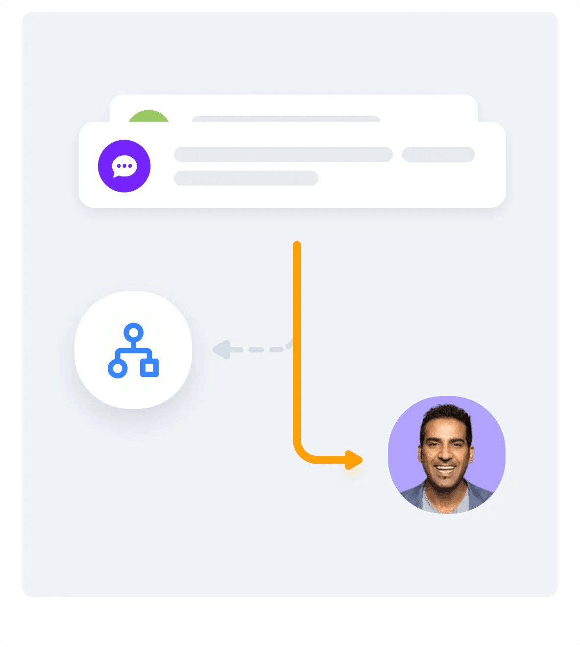 Flows de autoservicio diseñados para ahorrarte tiempo y esfuerzo