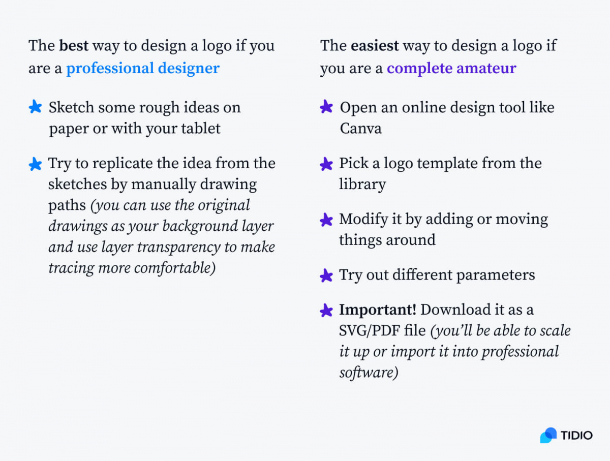 The best and easiest ways to design a logo