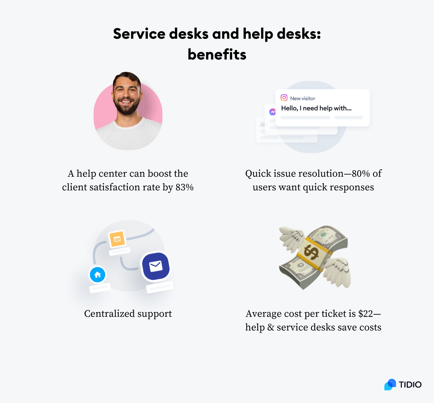 The benefits of service desks and help desks on image