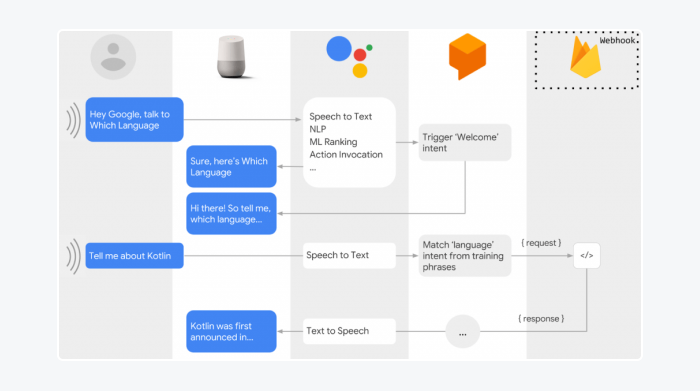 dialogflow chatbot api image