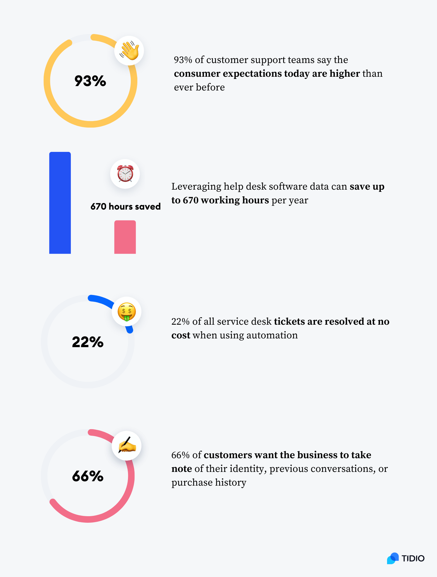 Benefits of help desk system infographic