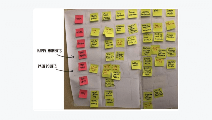 hotjar b2b customer journey map