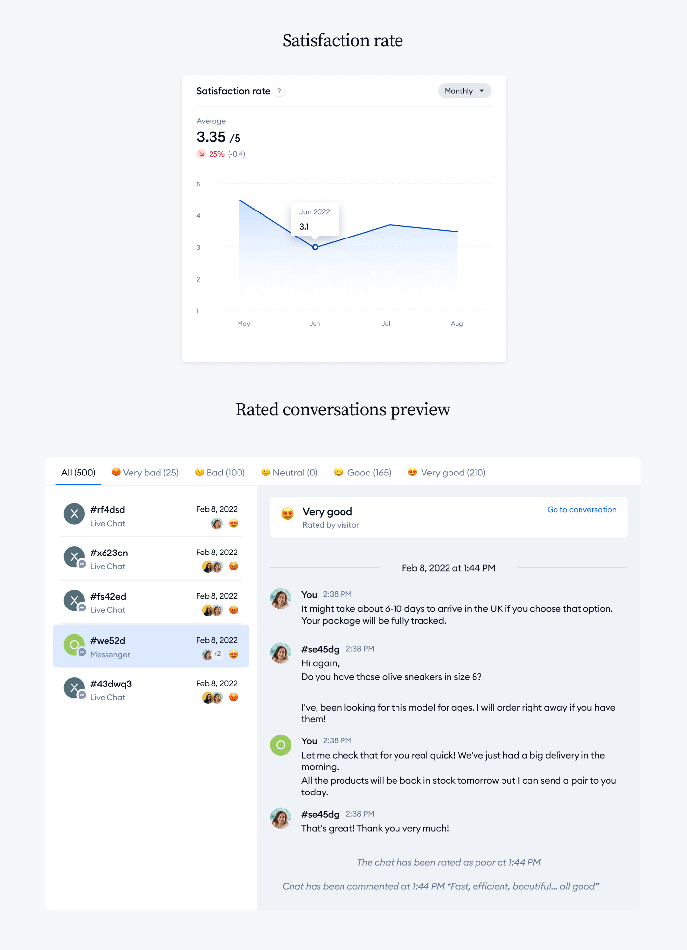 satisfaction rate analize panel