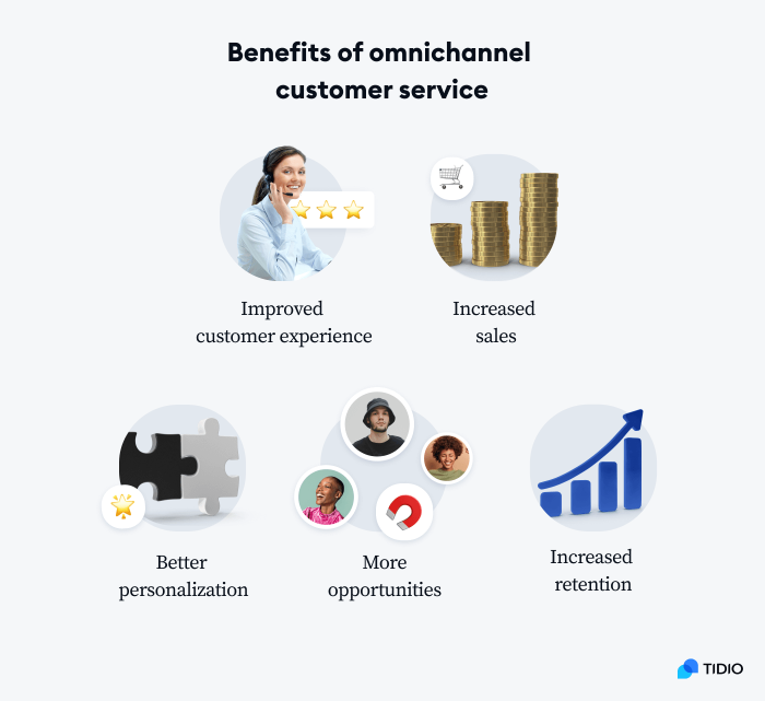 Benefits of omnichannel support image