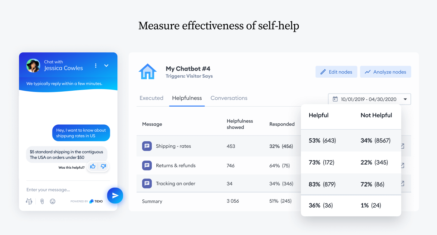 measure effectiveness of self-help