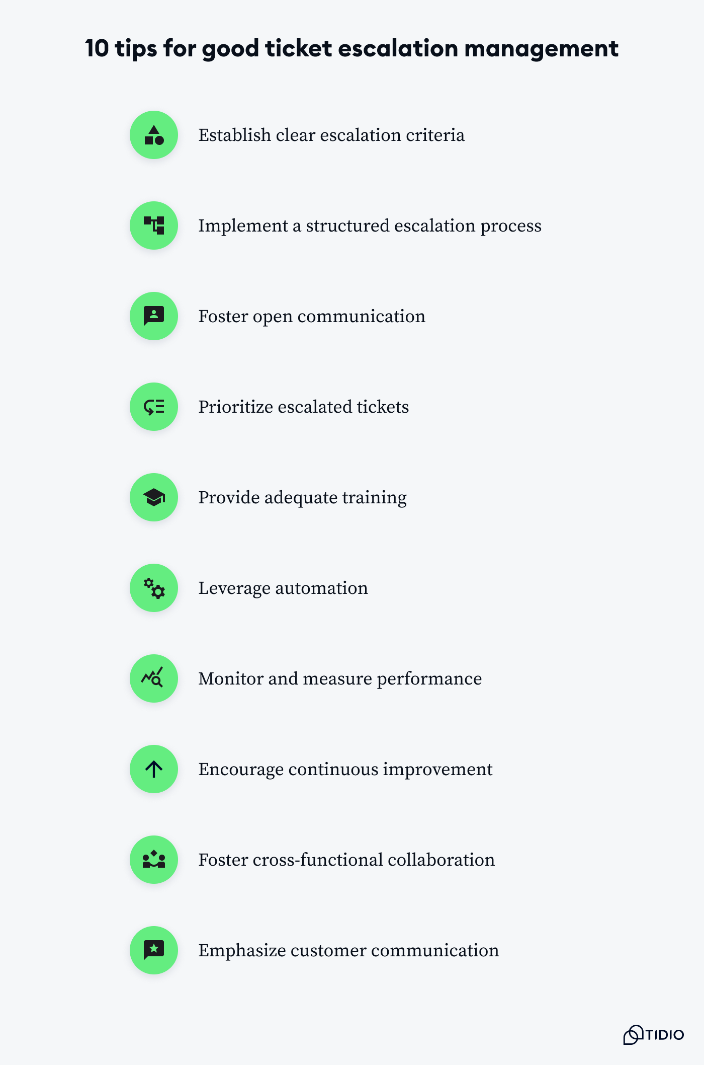 Tips for customer escalation management on image