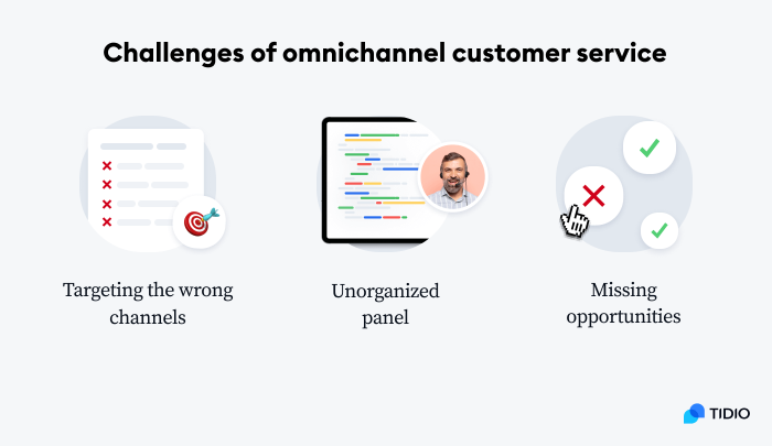 challenges of omnichannel cs image