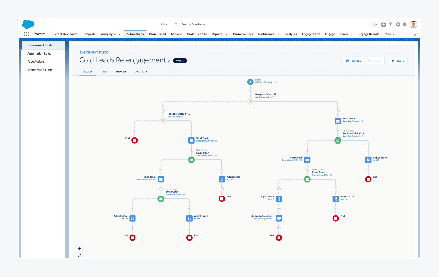 Zendesk alternative - pardot