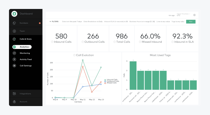 aircall dashboard view