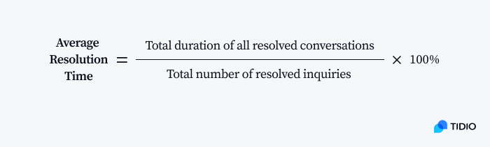 average resolution time formula