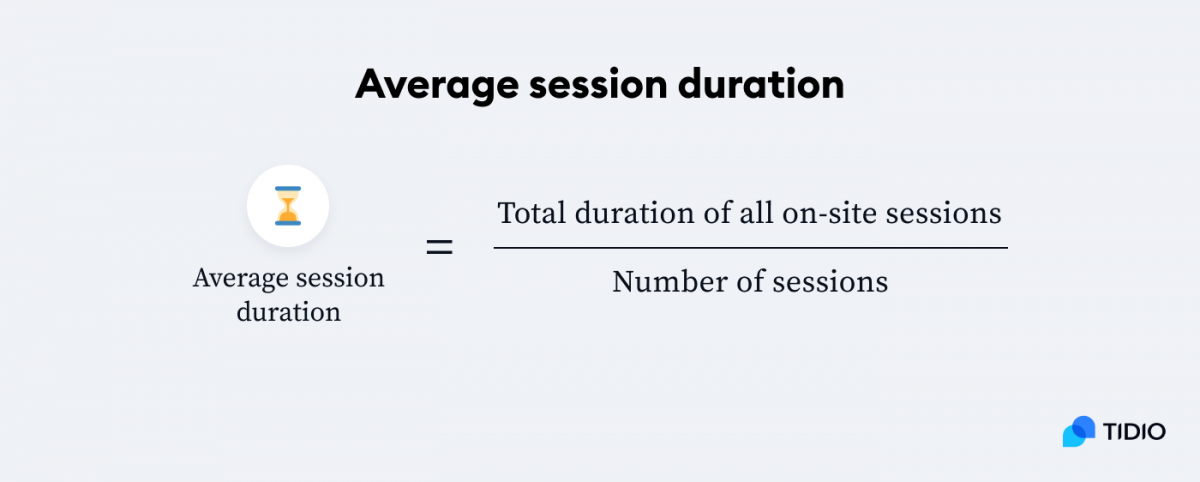 Average session duration formula