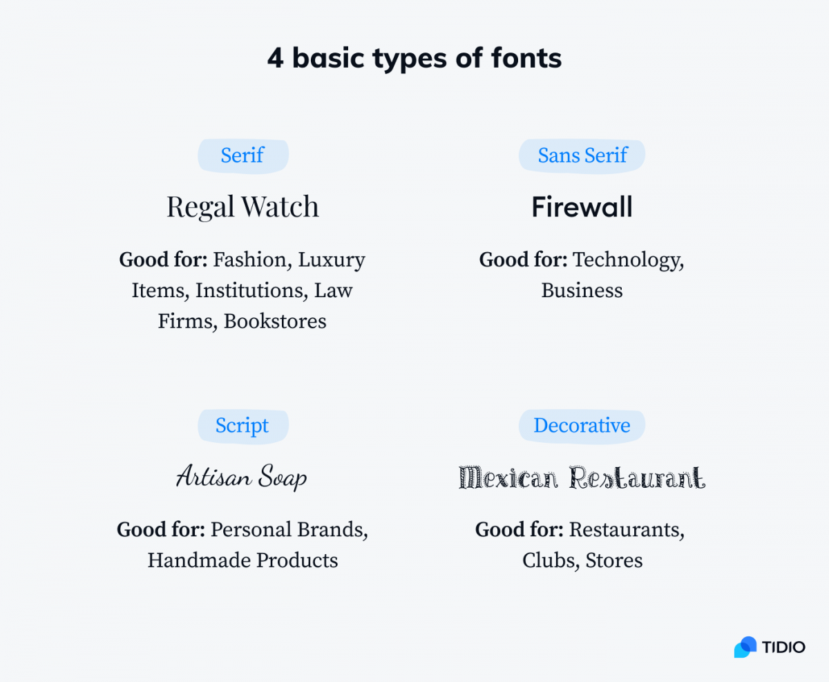 4 basic types of fonts