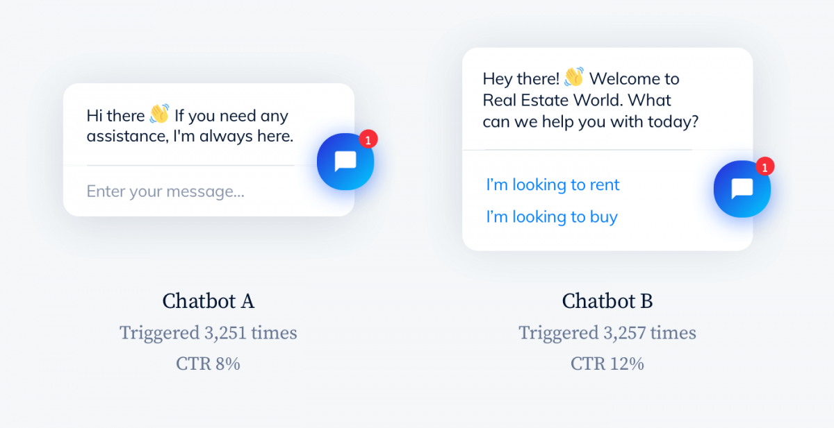 Conversion rates of 2 different chatbot welcome messages 