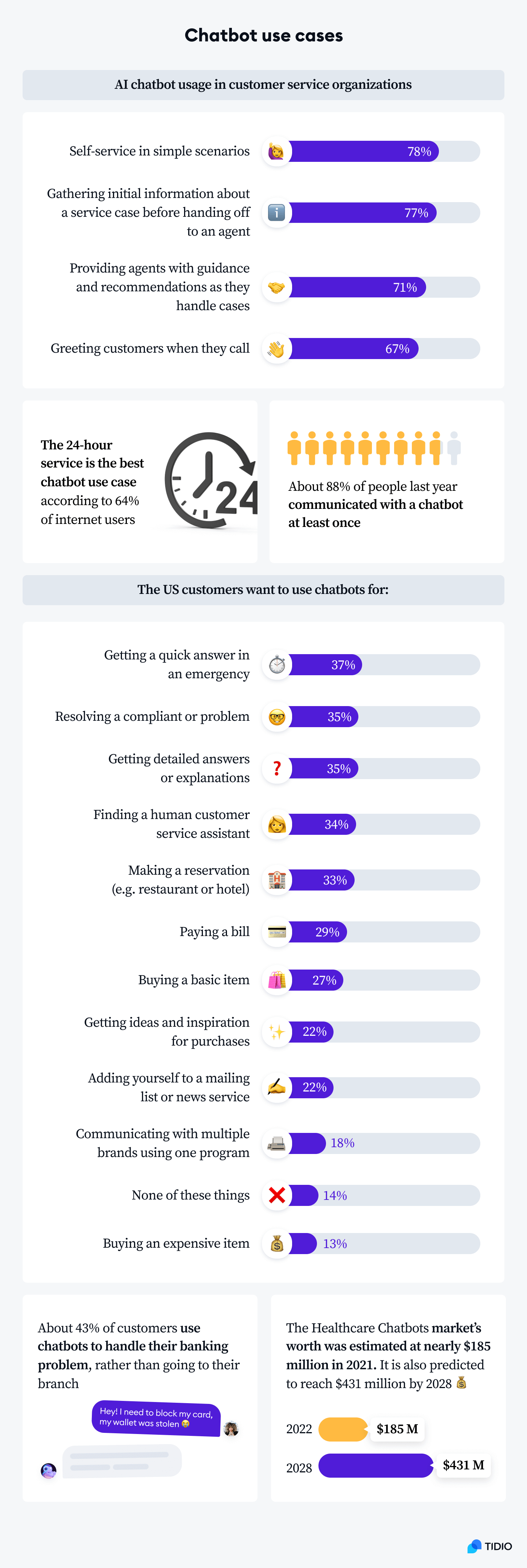 chatbot use cases infographic