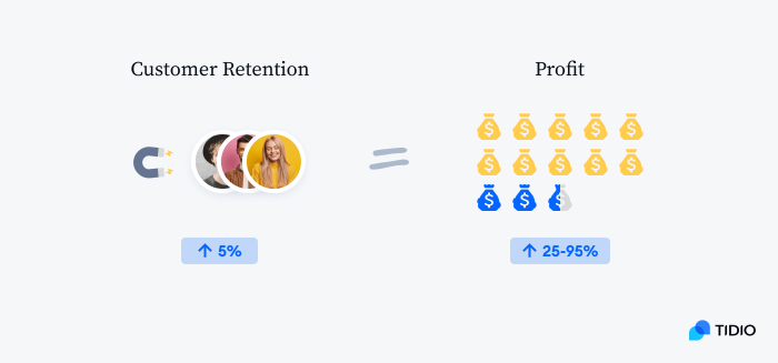 customer retention visalisation