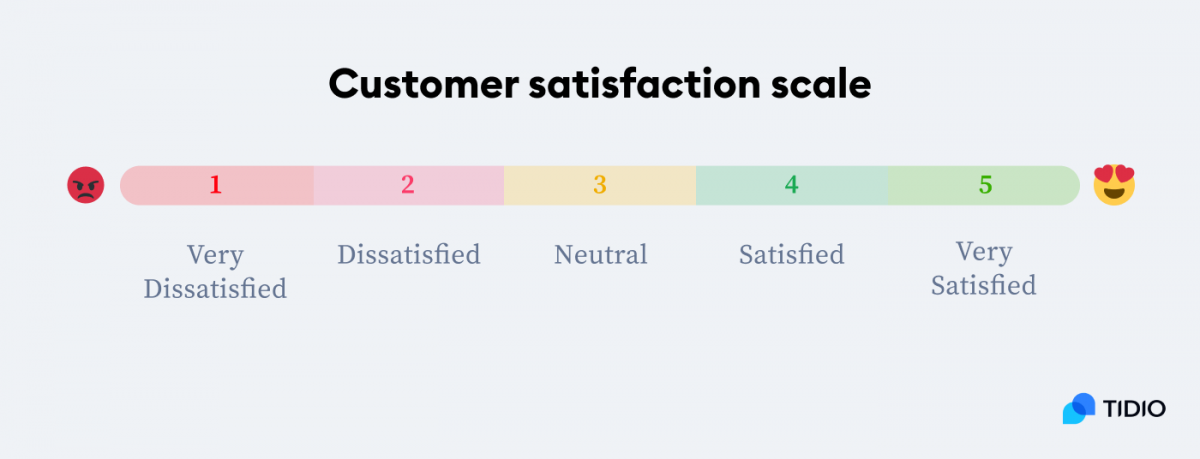 Customer satisfaction scale