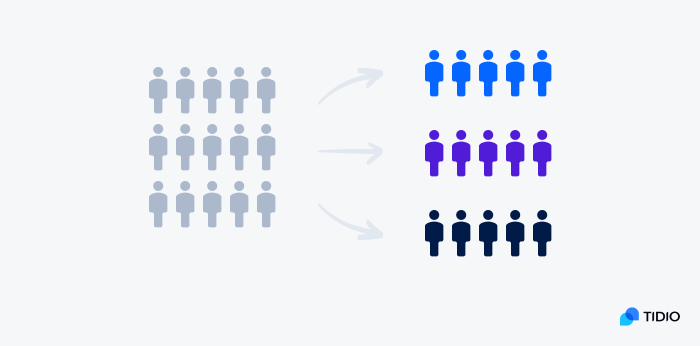 customers segmantation graph