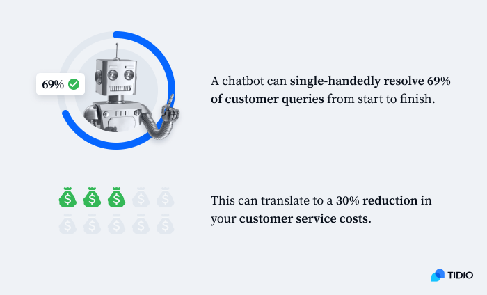 Infographic with chatbots statistics