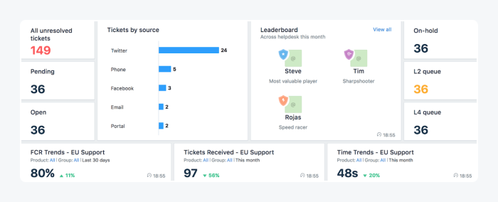 crm panel example