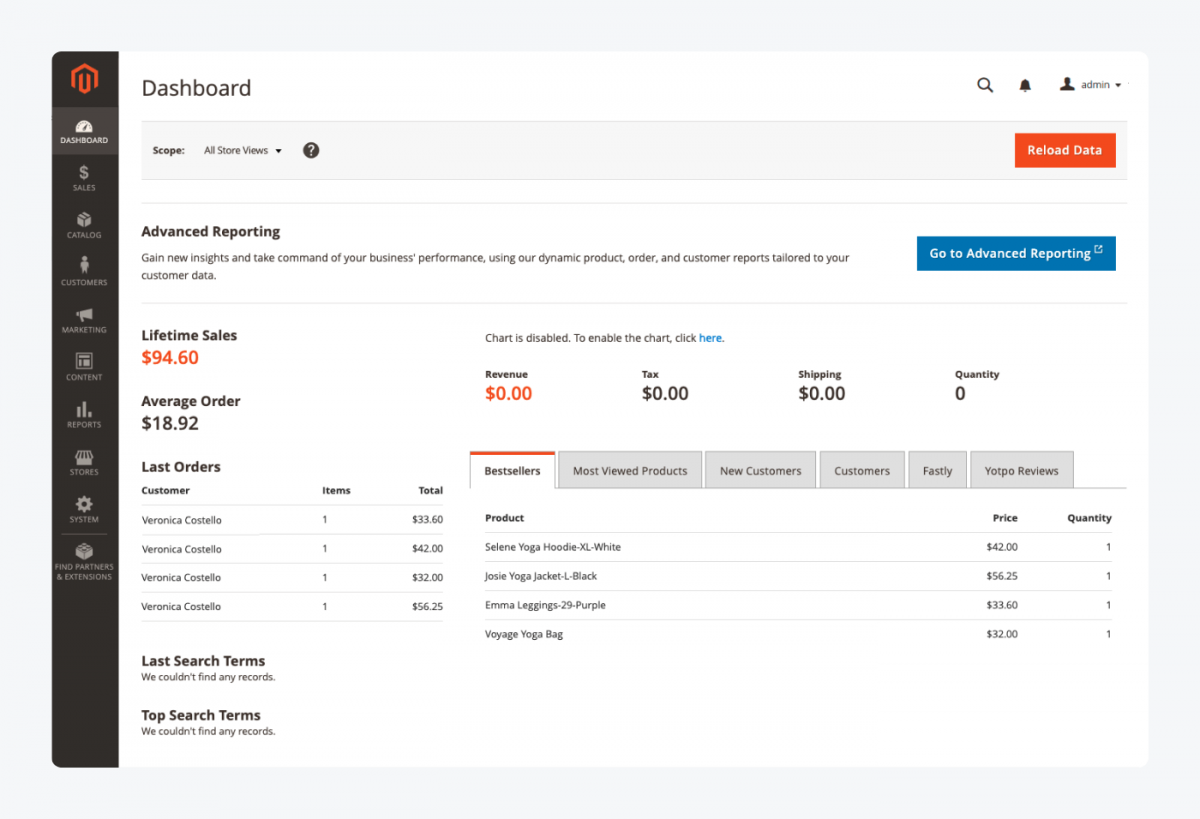 Magento dashboard