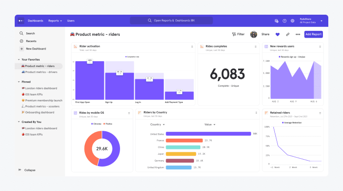 mixpanel dashboard sample