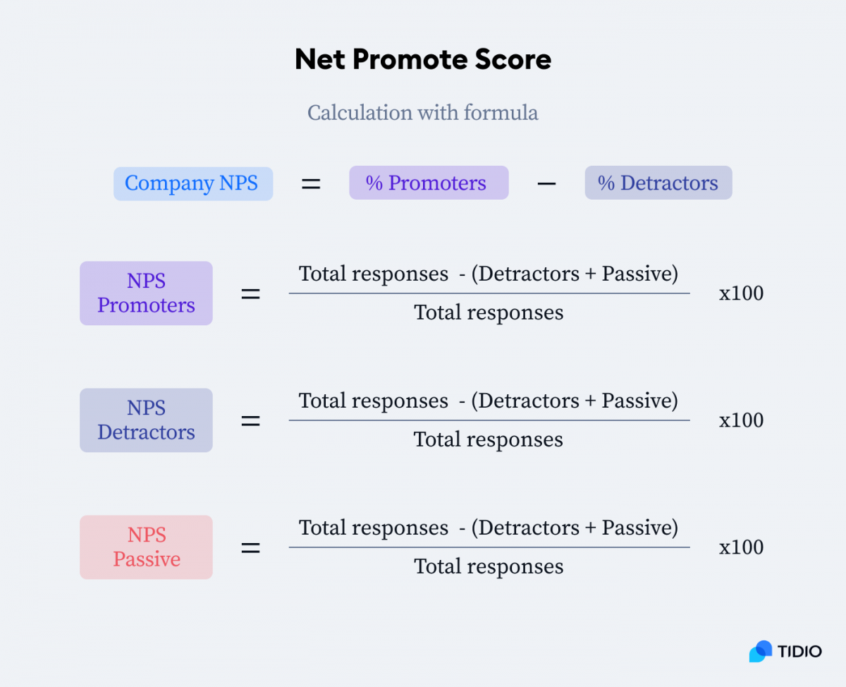 Net Promoter Score formula