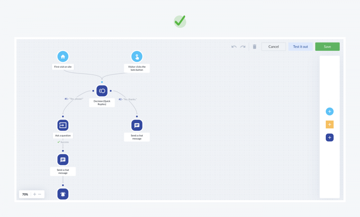 Good chatbot design example - chatbot flow view