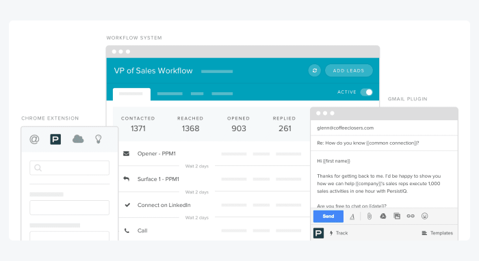 PersistIQ sales tool