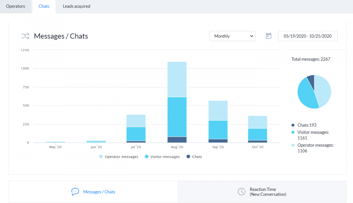 Chat analytics