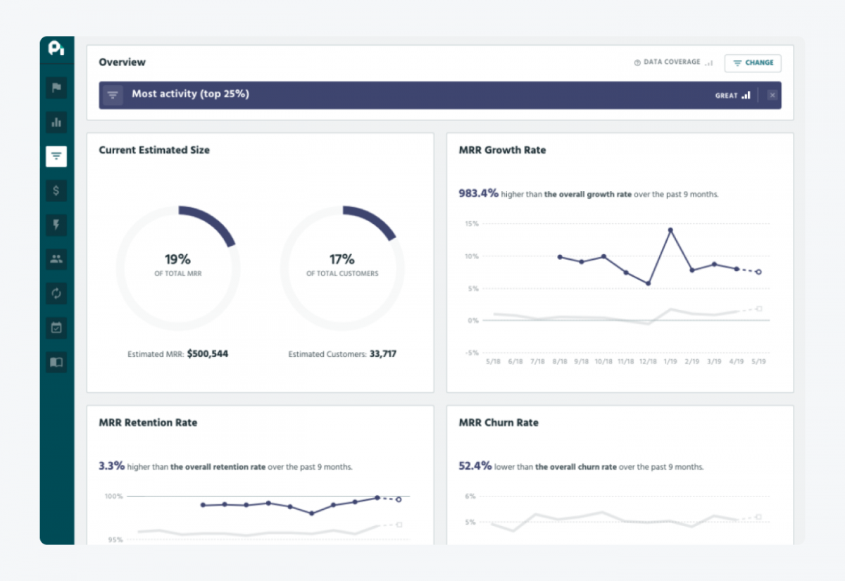 ProfitWell's panel