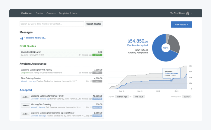 quotient dashboard view