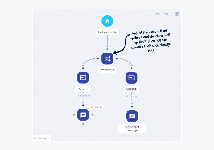 A/B testing with randomize nodes