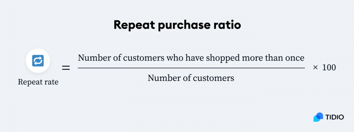 Repeat purchase ratio formula