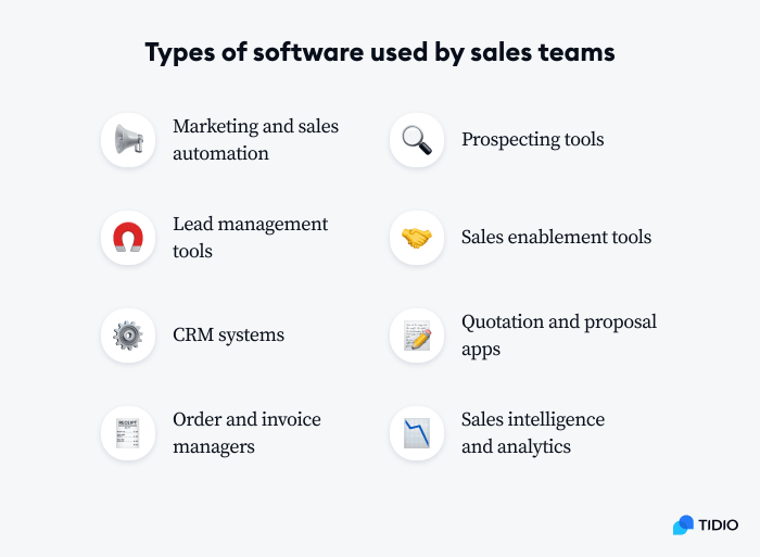 image shows types of software used by sales teams