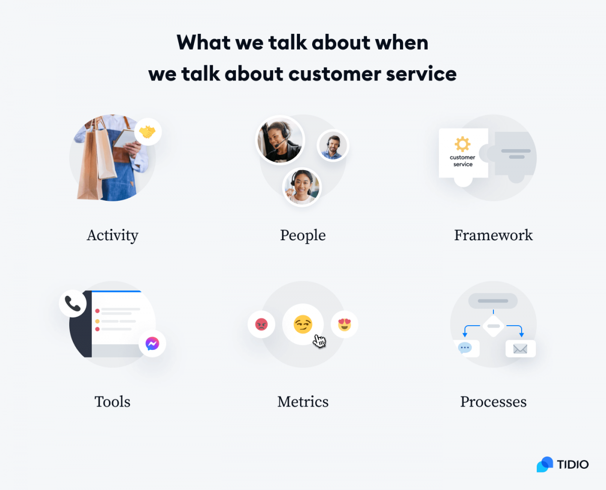 What we talk about when we talk about customer service